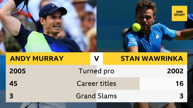 Stan Wawrinka, Andy Murray