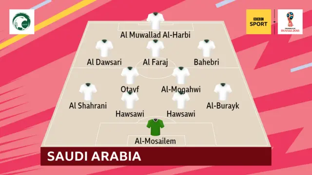 Saudi Arabia XI