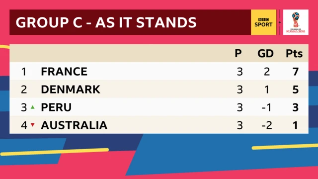 Group C as it stands