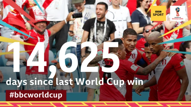 14,625 days since Peru's last World Cup win