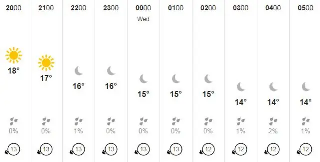 Guernsey Weather