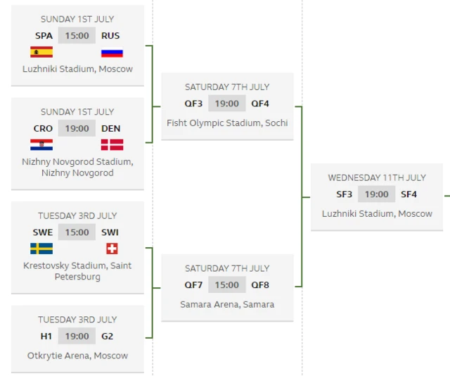 The last-16 draw