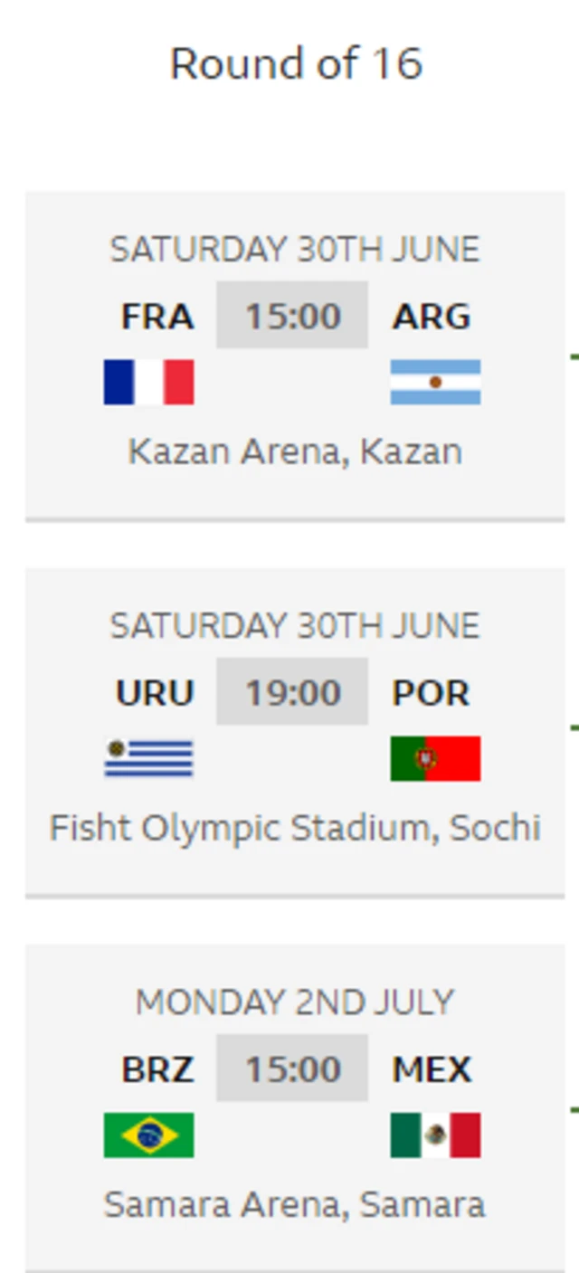 The top half of the draw at the World Cup