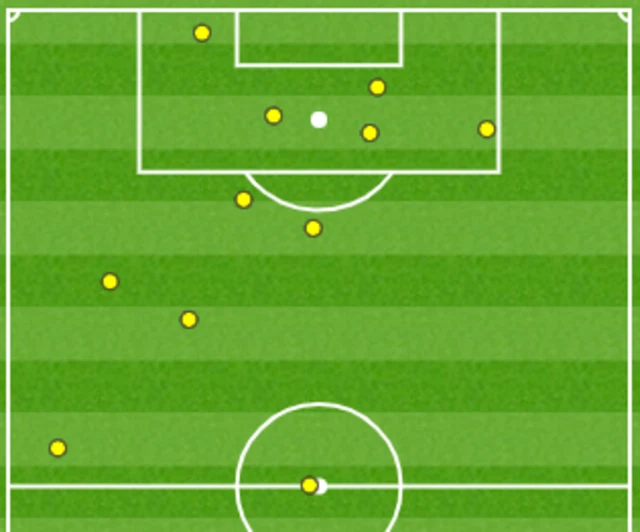 Switzerland 1-0 Costa Rica