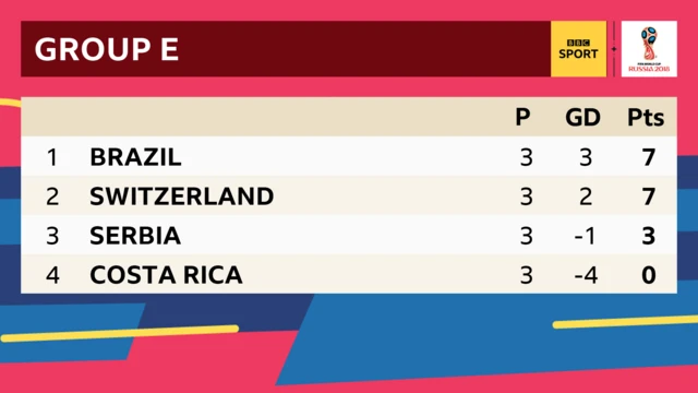 Group E table