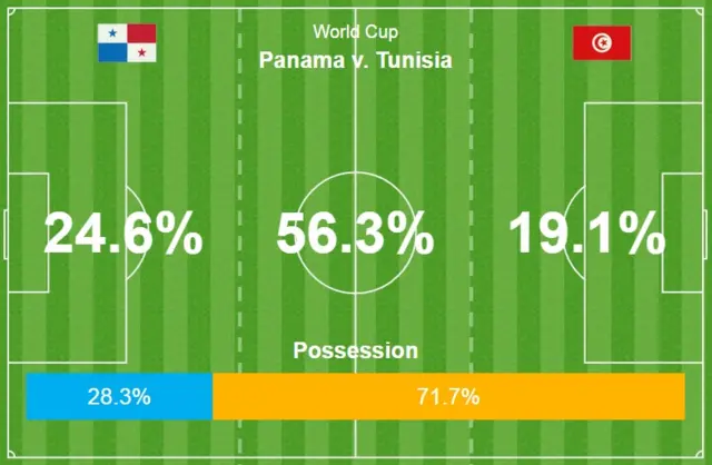 Panama v Tunisia