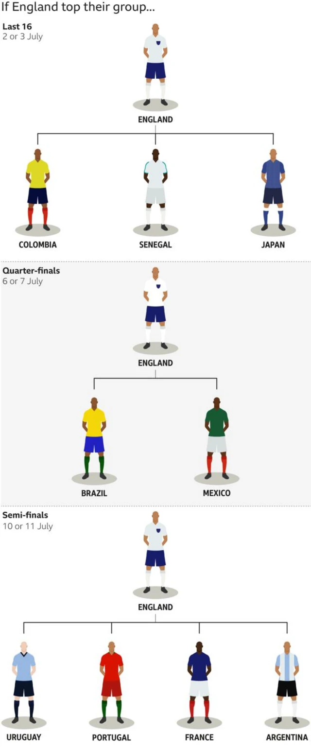 England