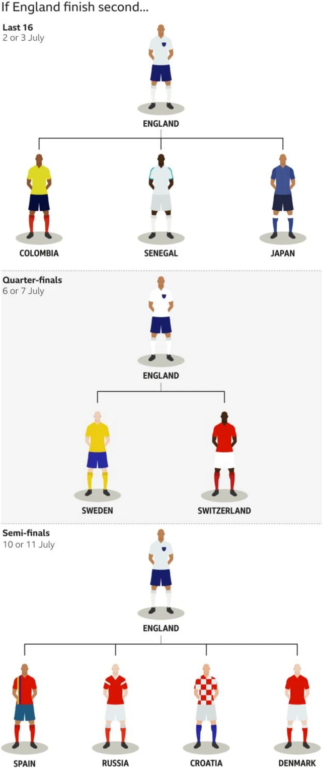 England