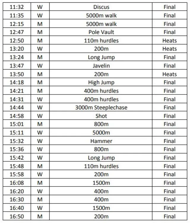 Sunday's events