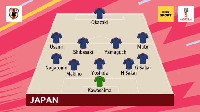 Japan