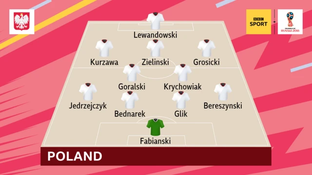 Poland