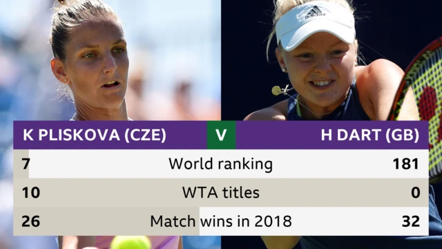 Karolina Pliskova v Harriet Dart