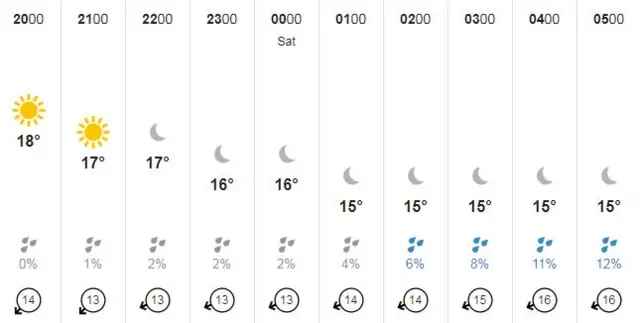 Guernsey weather