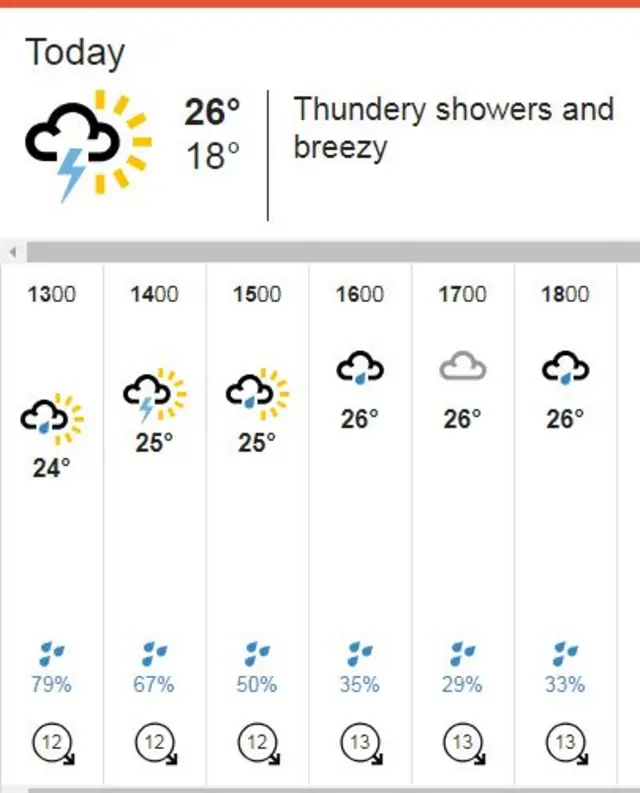 Weather in Austria