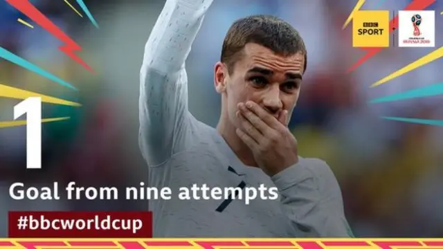 France striker Antoine Griezmann