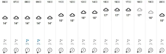 Weather graphic