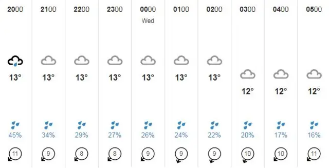 Guernsey weather