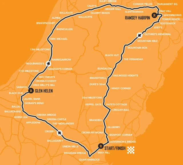 Isle of mAn course