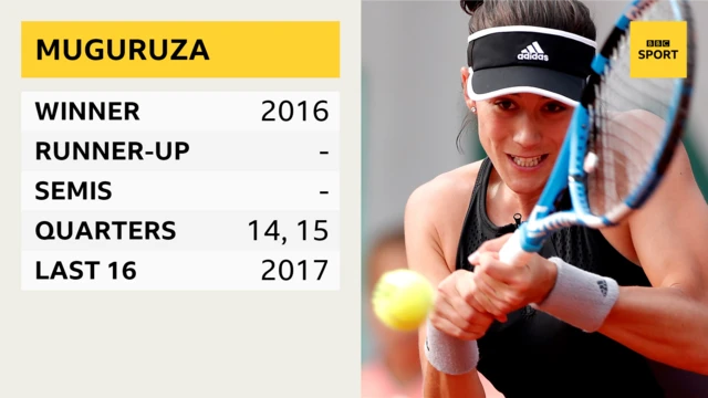 Garbine Muguruza