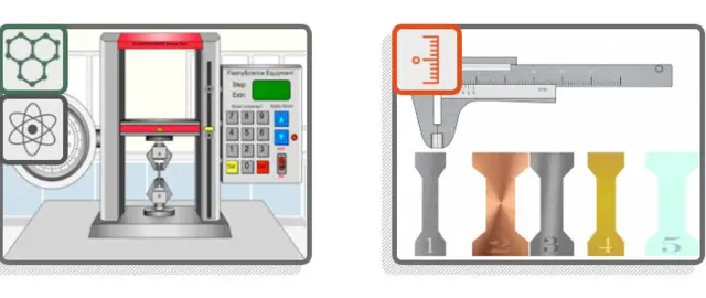 Virtual experiments