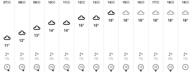 Weather graphic