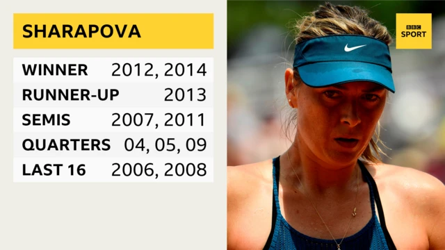 Maria Sharapova