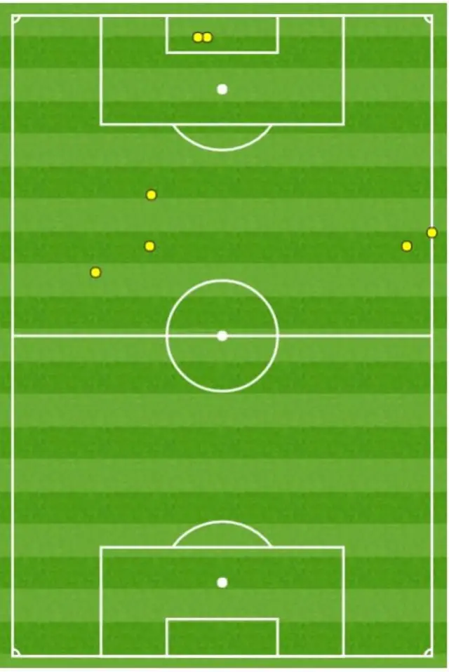 England v Costa Rica live text coverage BBC Sport
