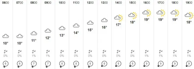 Weather graphic