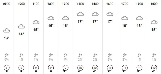 Weather graphic