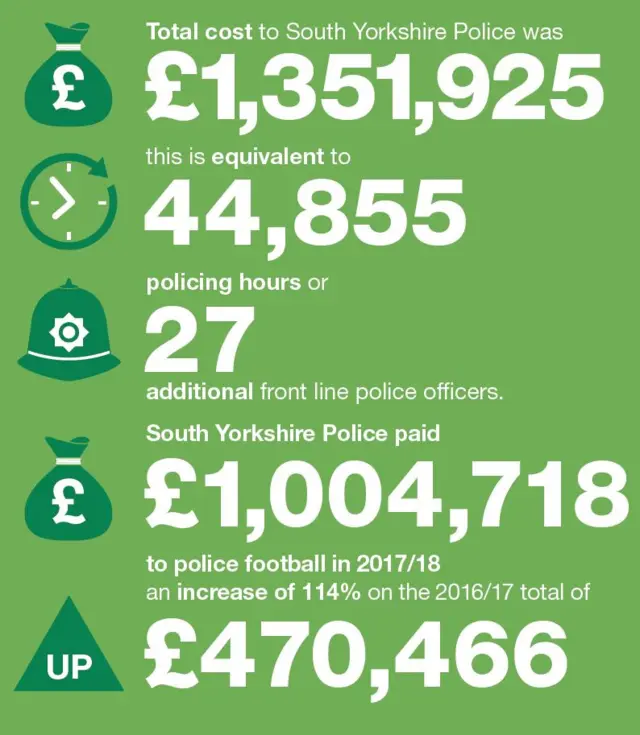 Police costs graphic