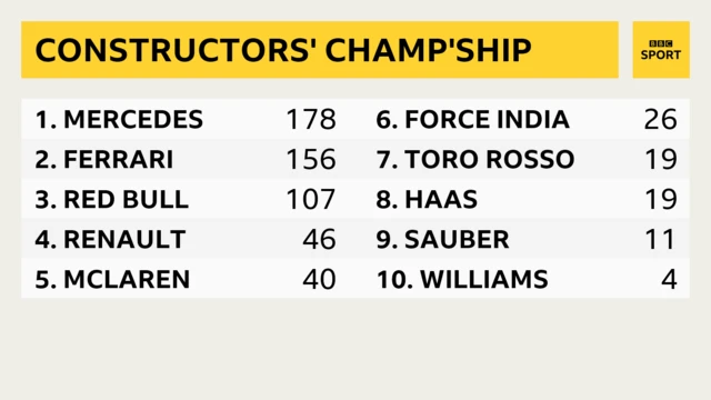 Constructors Championship