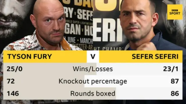 Tyson Fury