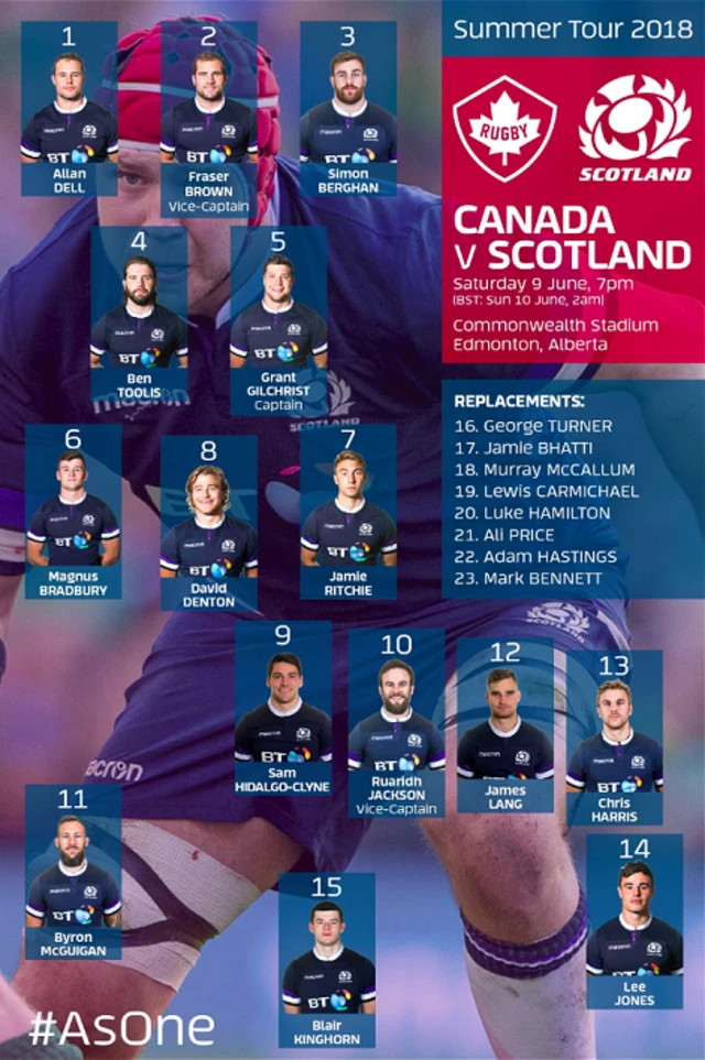 Scotland team