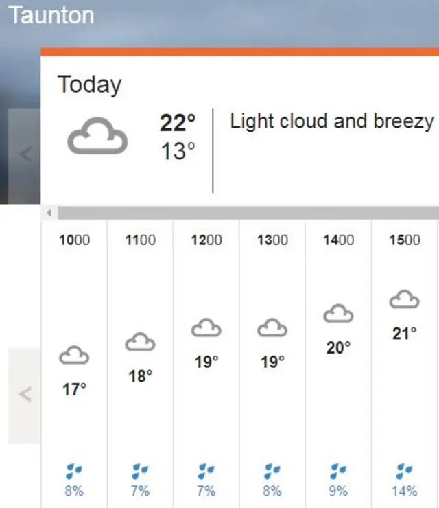 Taunton forecast