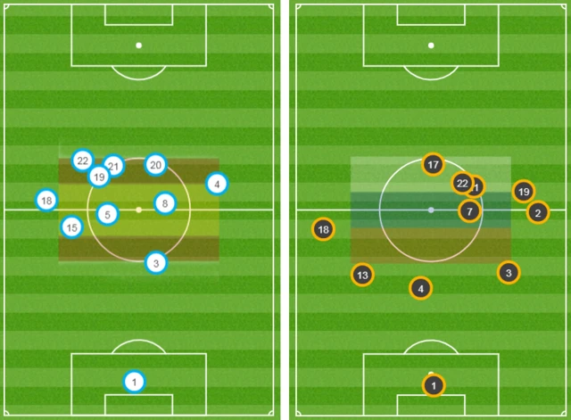 average positions