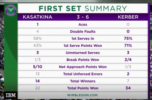 Set one stats