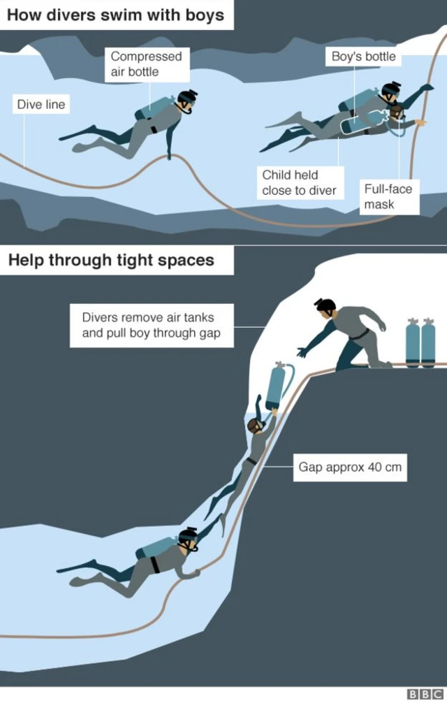 Graphic showing how boys will be evacuated