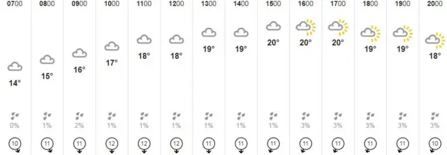 Weather graphic