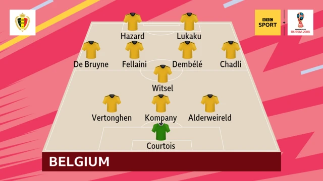 Belgium XI: