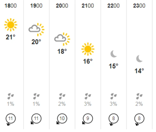 Weather