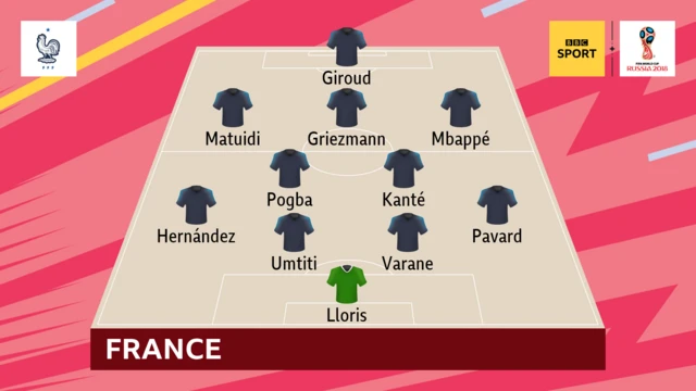 France XI