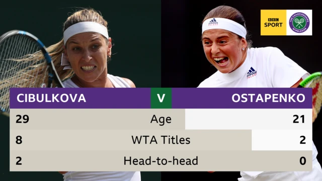 Cibulkova v Ostapenko head to head