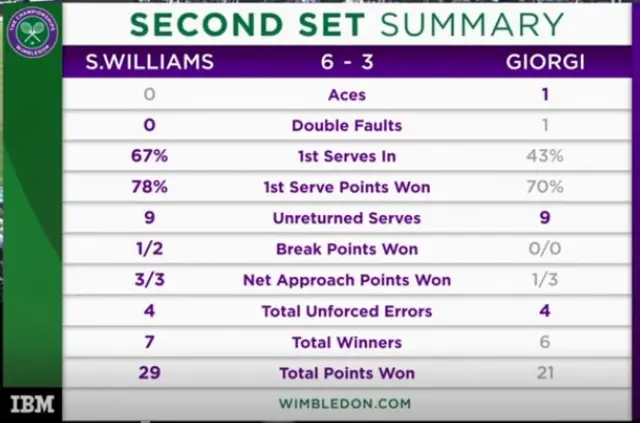 Set Two statistics