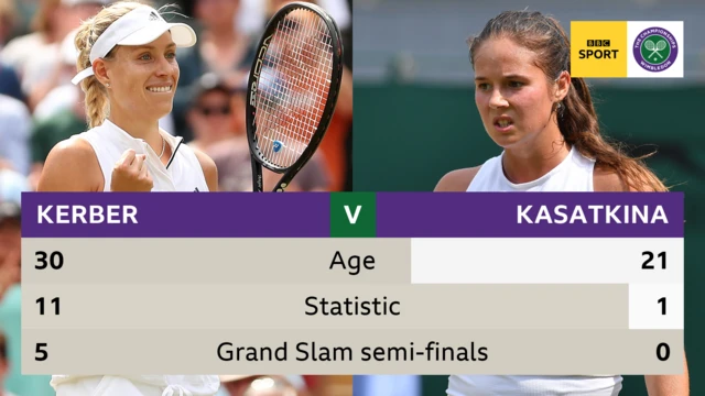 Kerber v Kasatkina