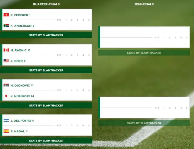 Wimbledon draw