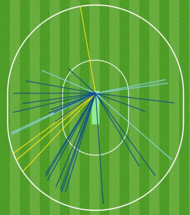 Jos Buttler's innings