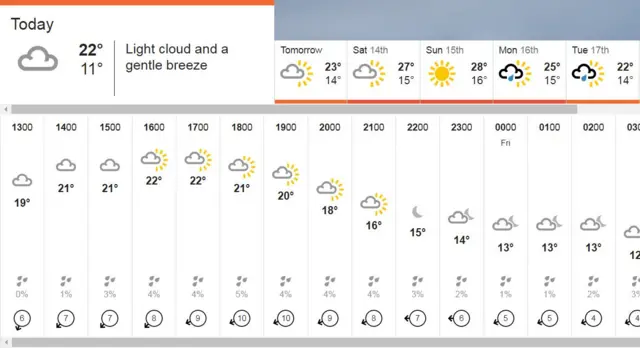 Weather