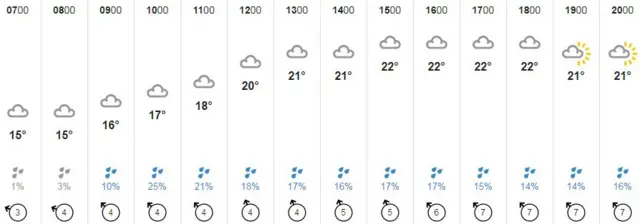 weather graphic