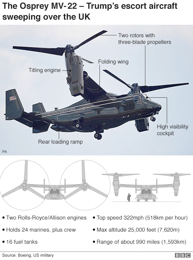 Osprey graphic