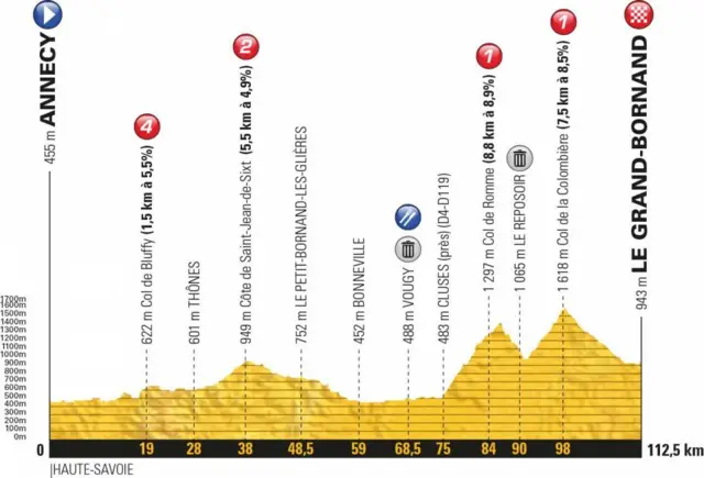 La Course route